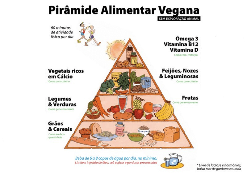 piramide-alimentar-vegana